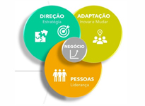 Repensar a estratégia, mudar o necessário, conhecer e motivar as pessoas